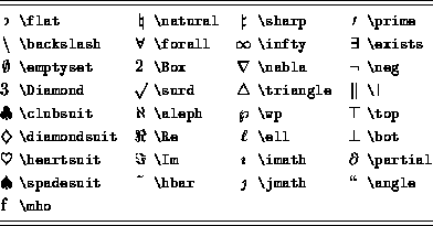 symbols latex miscellaneous table math standard ix mode used