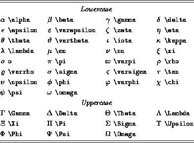 latexit symbols